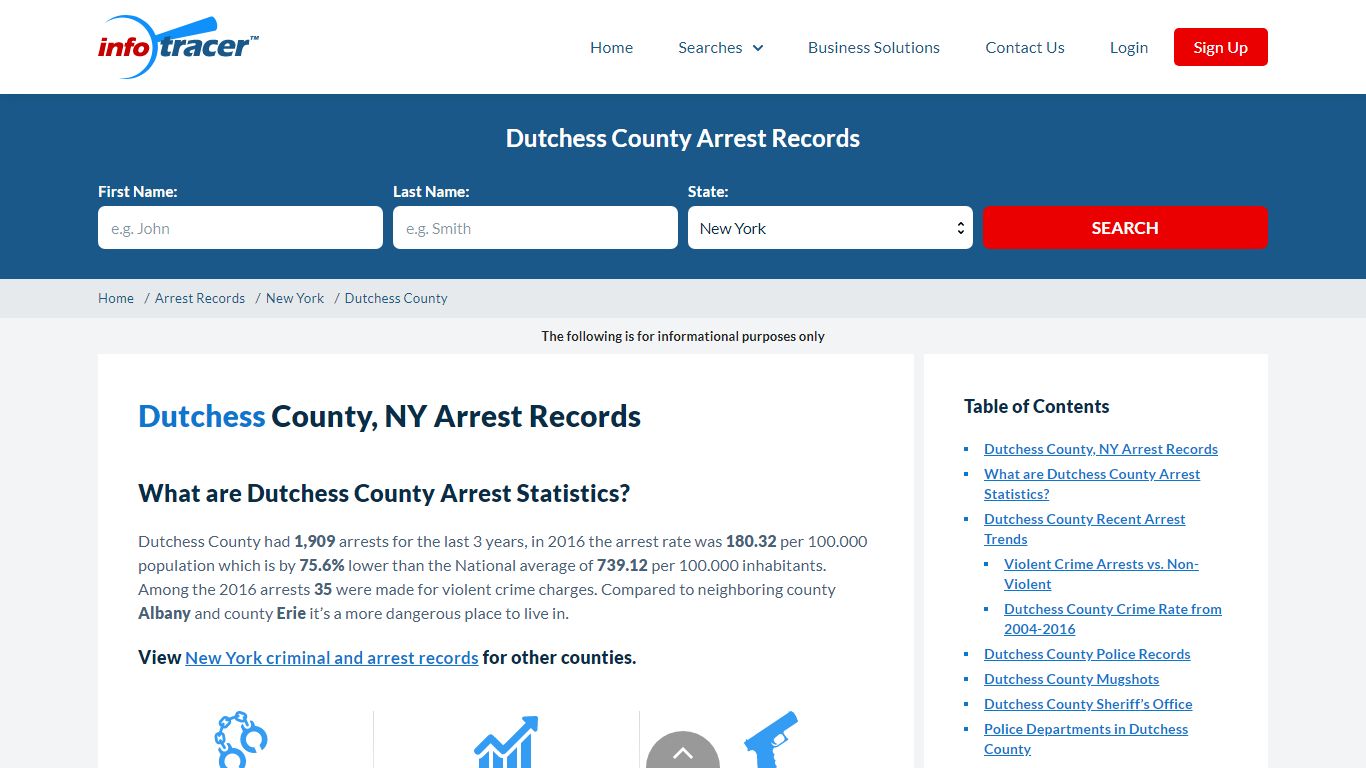 Dutchess County, NY Arrests, Mugshots & Jail Records ...